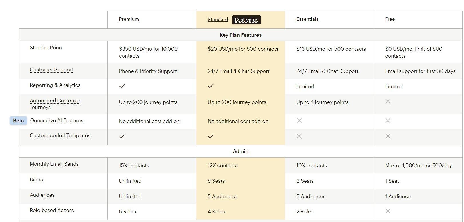 Mailchimp pricing-1