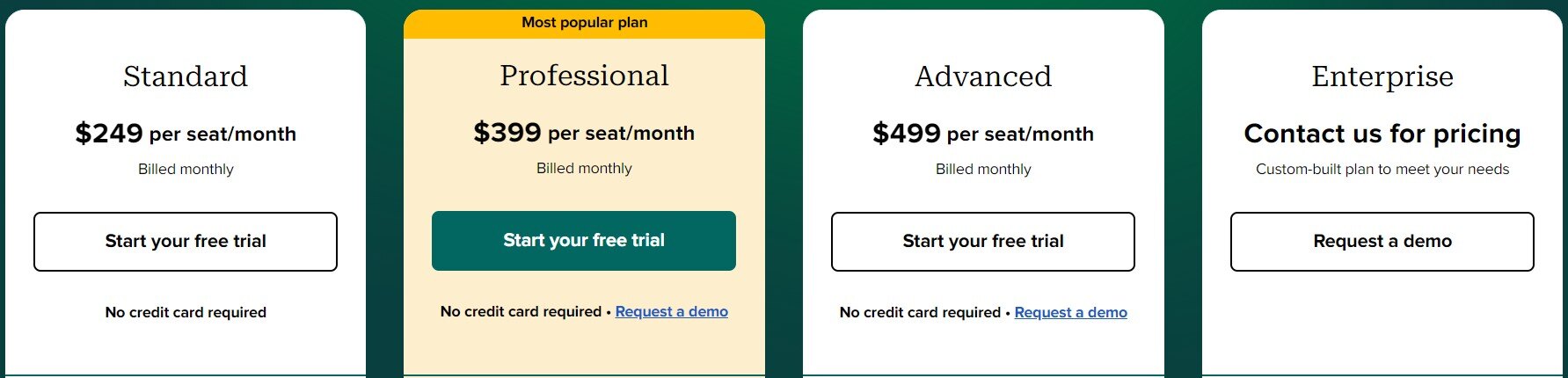 Sprout Social Pricing
